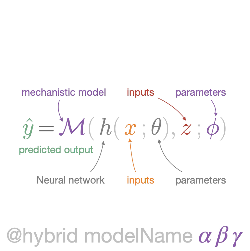 EasyHybrid