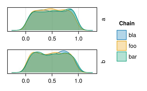 Example block output