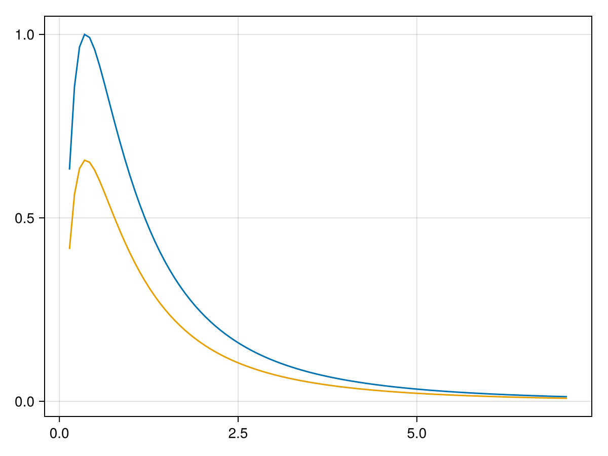 Example block output