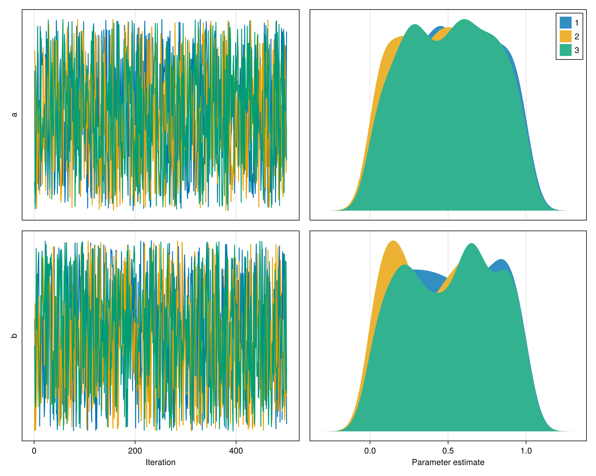 Example block output