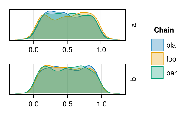 Example block output